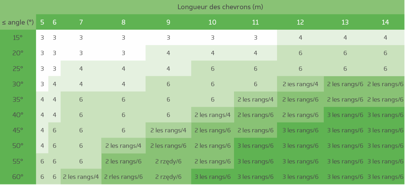 Connaissances • Zones de charge de neige — free download